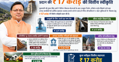 मुख्यमंत्री ने विभिन्न विकास योजनाओं के लिए प्रदान की ₹ 17 करोड़ की वित्तीय स्वीकृति।